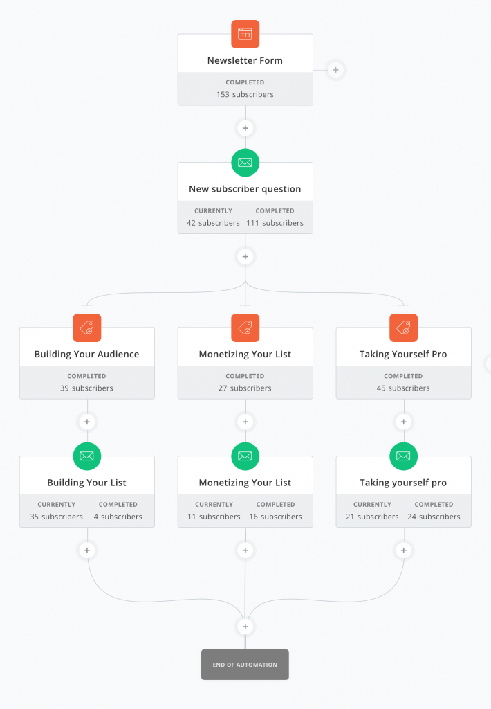 convertkit review