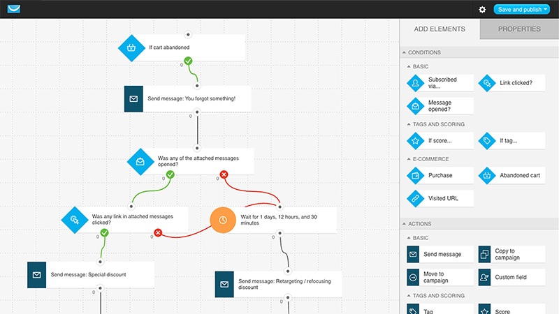 getresponse features