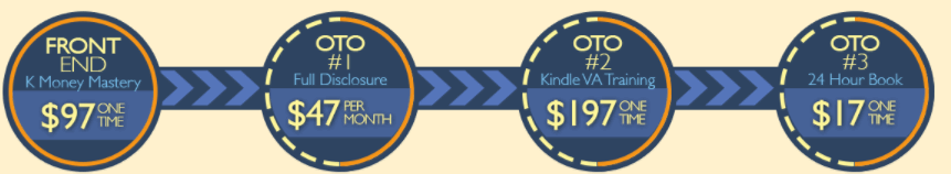 k money mastery sales funnel