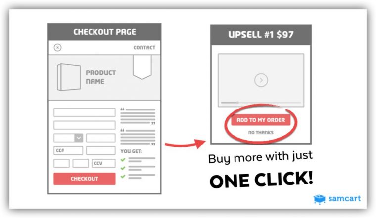 Upsell contact information