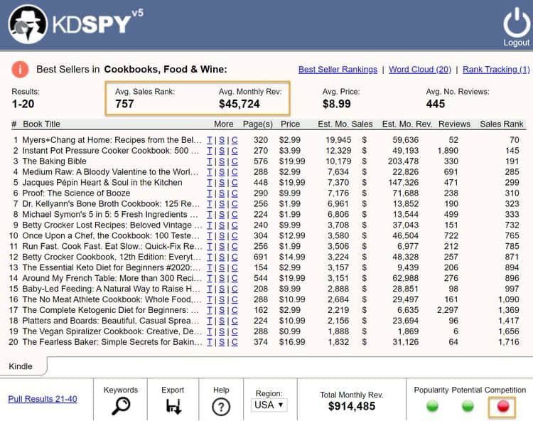 KD Spy Parent Category Analysis
