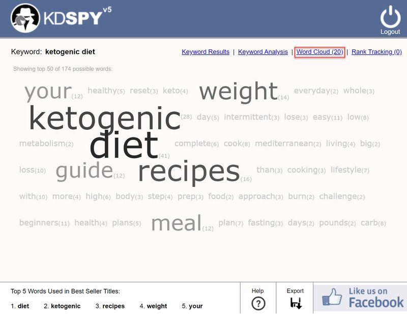 KDSpy Word Cloud