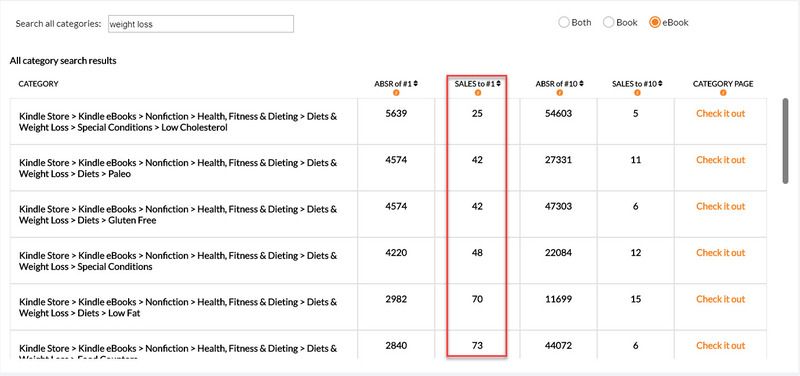 Finding the Right Category with KDP Rocket