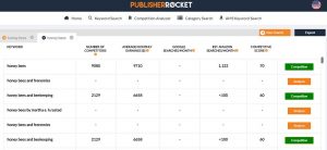 Publisher Rocket Keyword Results