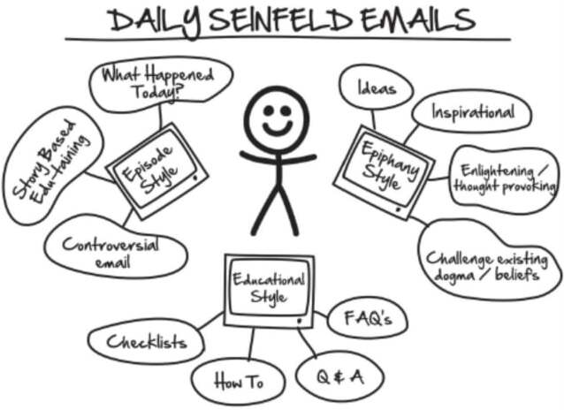 email series