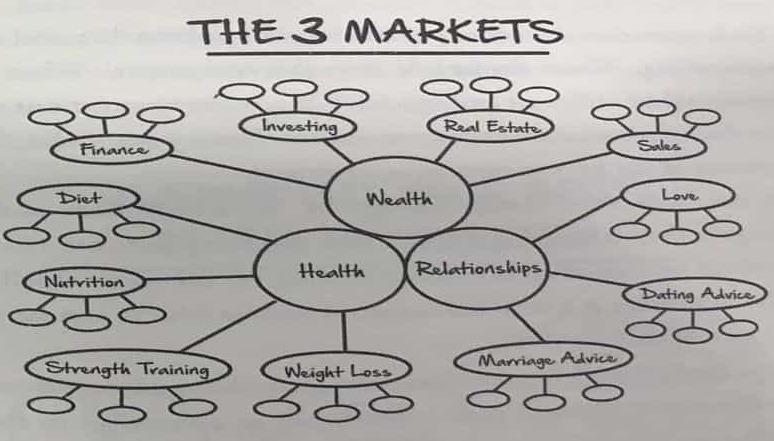 Expert Secrets Submarkets
