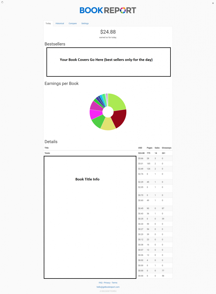 kindle book sales reports
