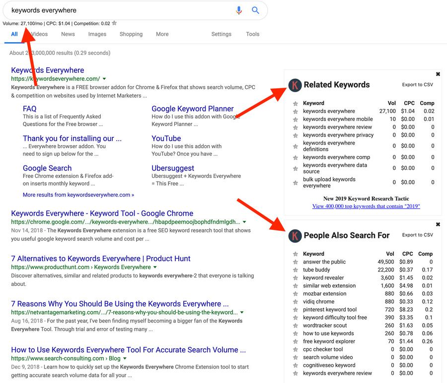 Keywords Everywhere SERP Features