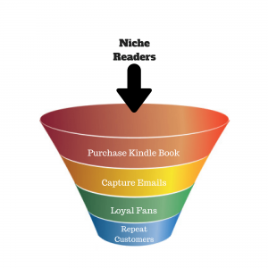 Kindle Funnel