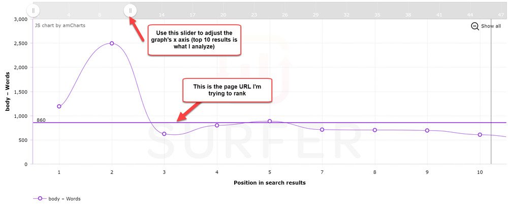Surfer SEO SERP Analyzer Competitor Bar