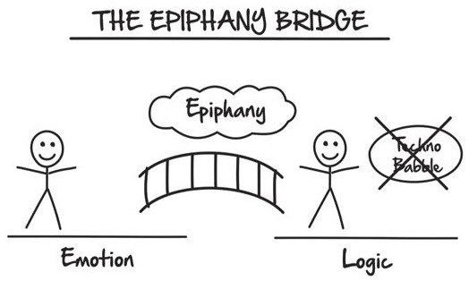 The Epiphany Bridge