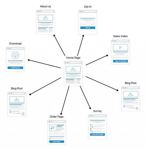 website clickfunnels