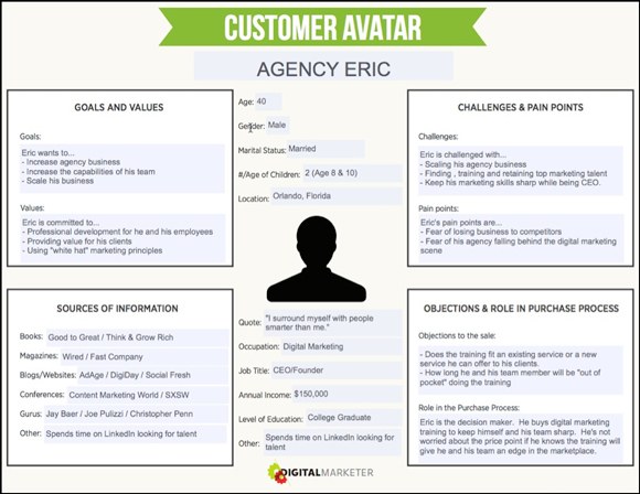 customer-avatar-digitalmarketer-img1