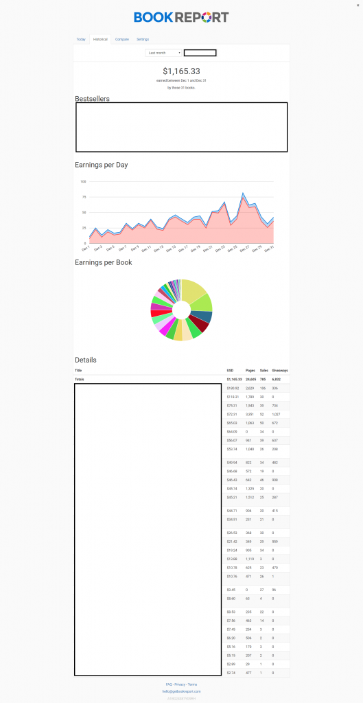 kindle book sales reports