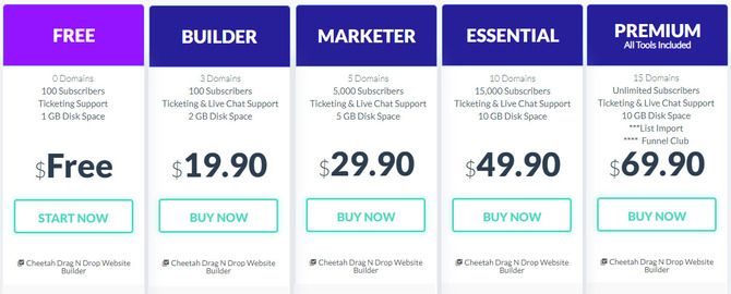 Builderall New Pricing Table