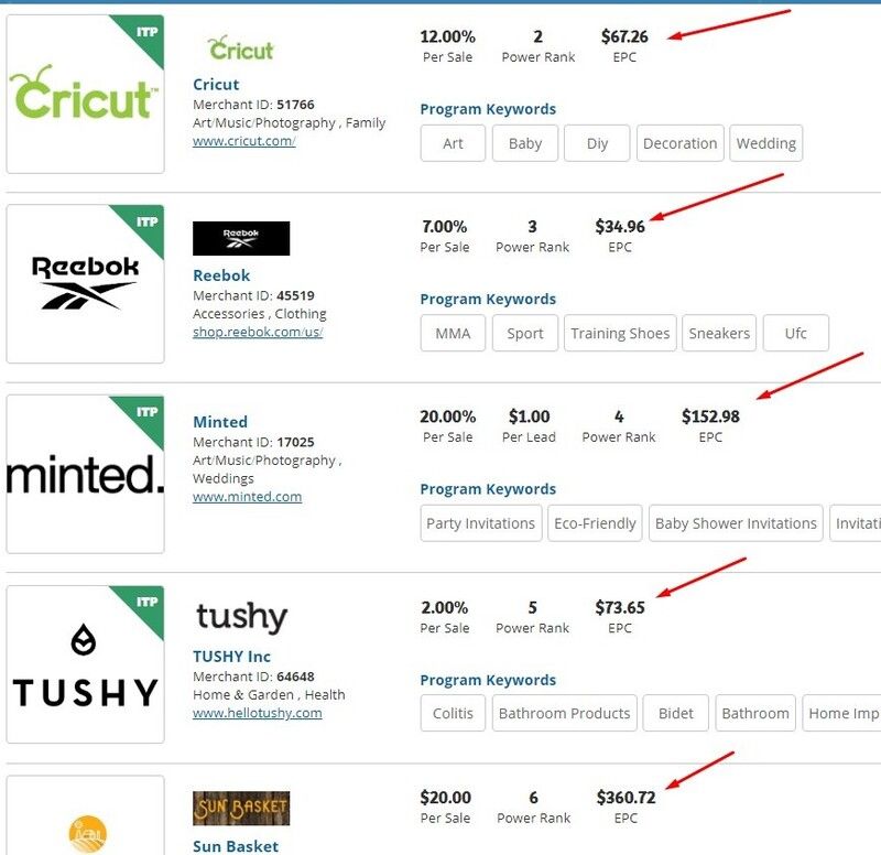 affiliate marketing epc example