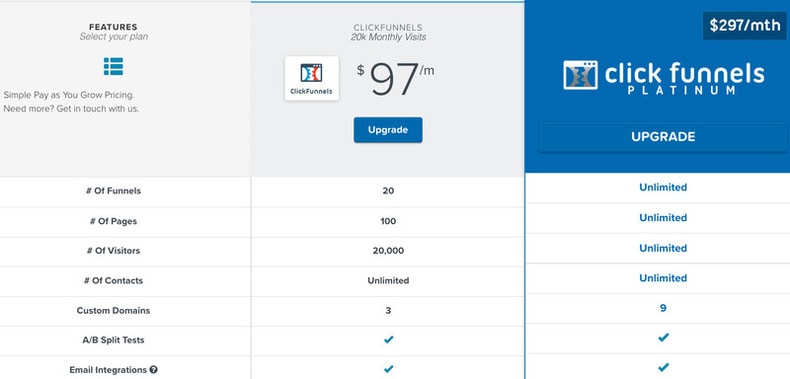 Clickfunnels pros