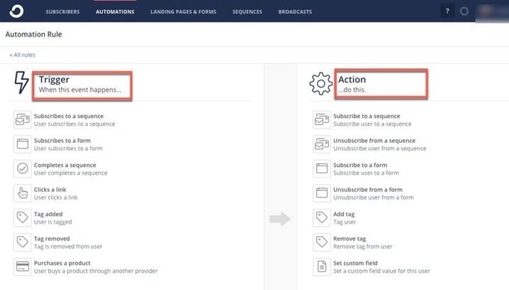 link triggers and automation rules