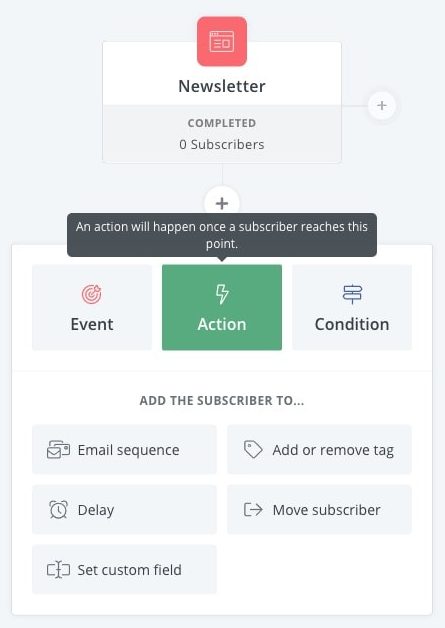popular email marketing tools