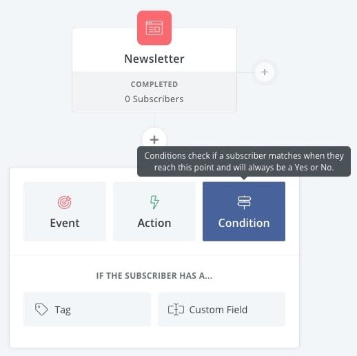 managing subscribers
