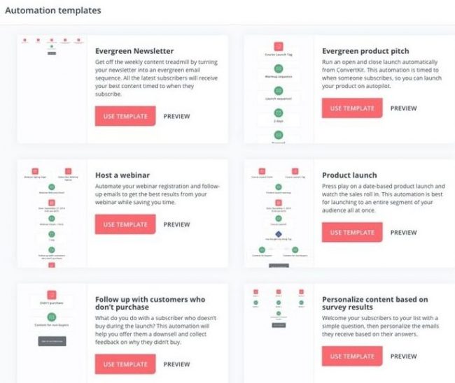 Convertkit visual automation templates