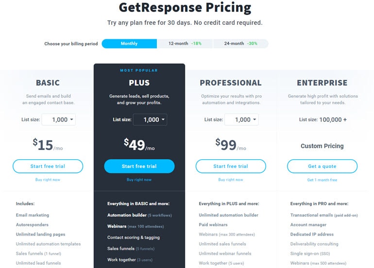 GetResponse Pricing