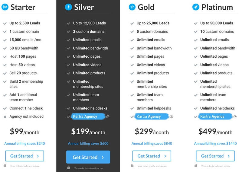 Kartra Pricing