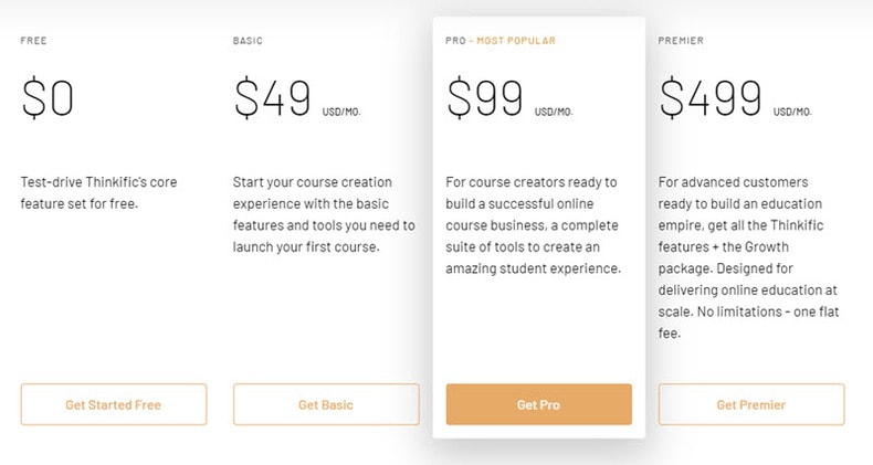 thinkific pricing plans