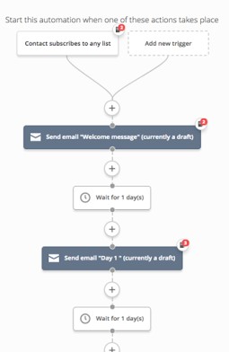 email marketing automation builder