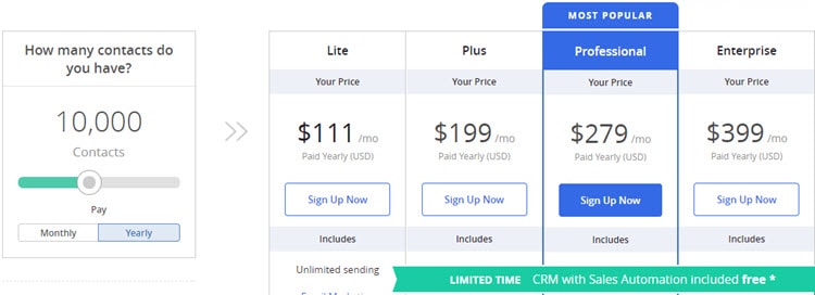 pricing options