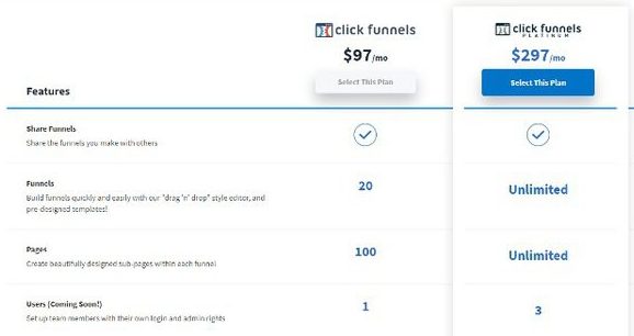 autofunnel autoresponder and page builder