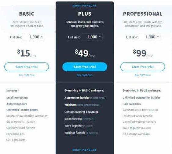 getresponse affiliate friendly autoresponder
