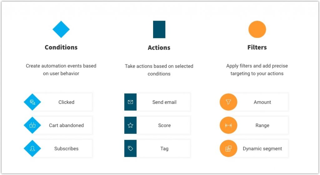 automation features