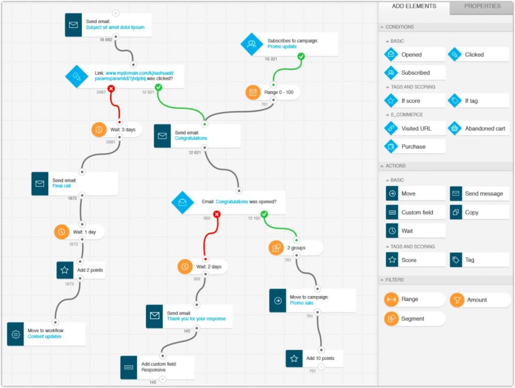 email marketing automation