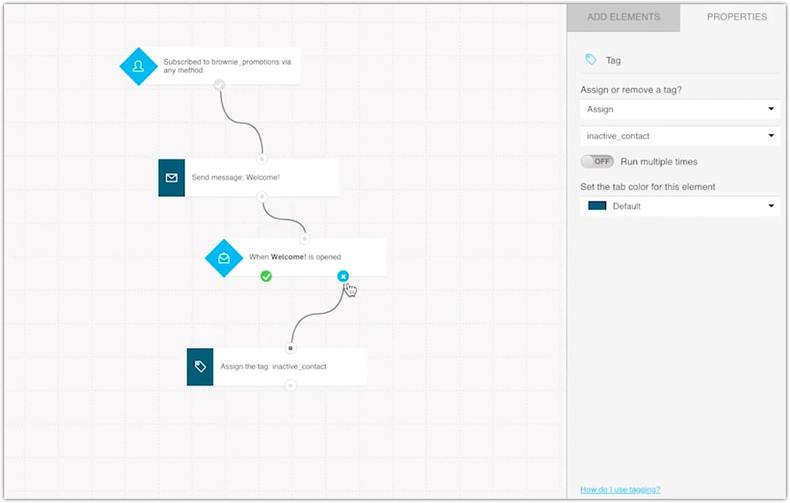 marketing automation workflows