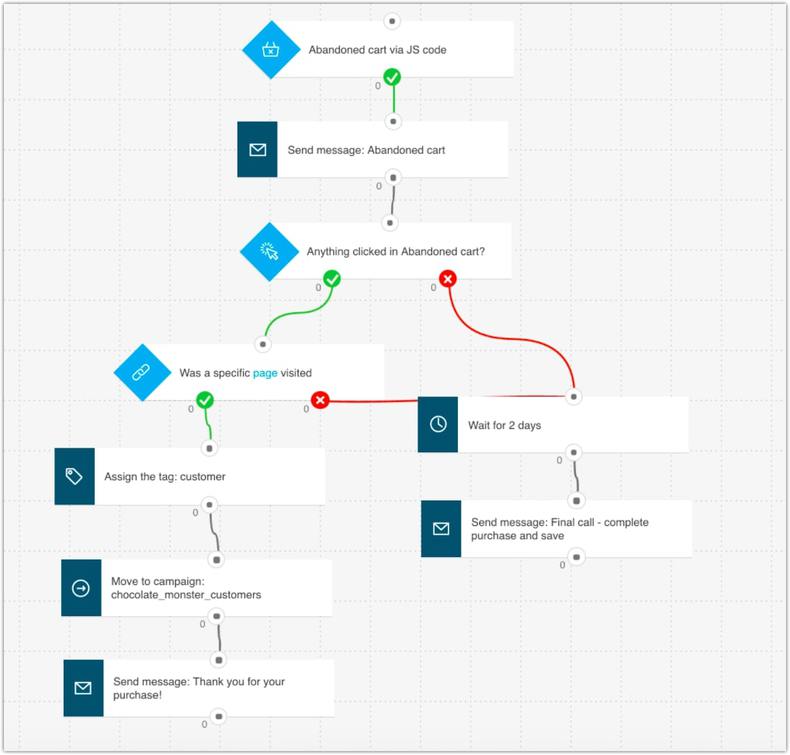automation tools