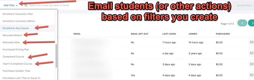 drip emails