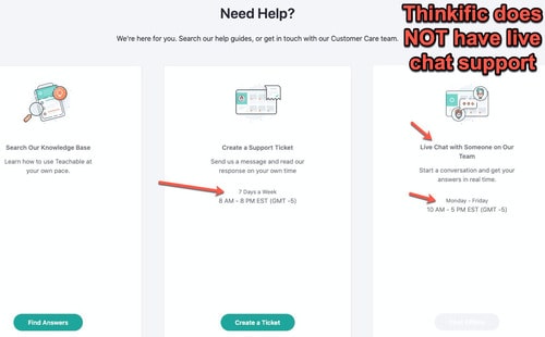 support tickets