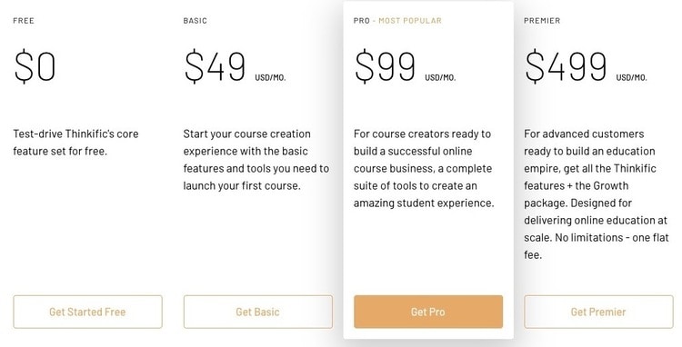 thinkific pricing plans per month