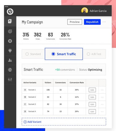 content marketing conversion intelligence