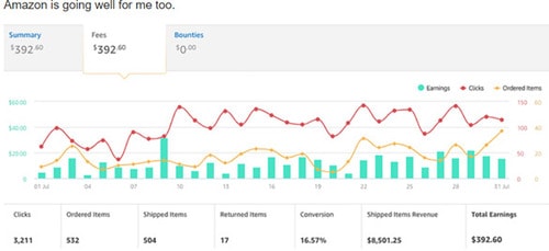 make money with content creation