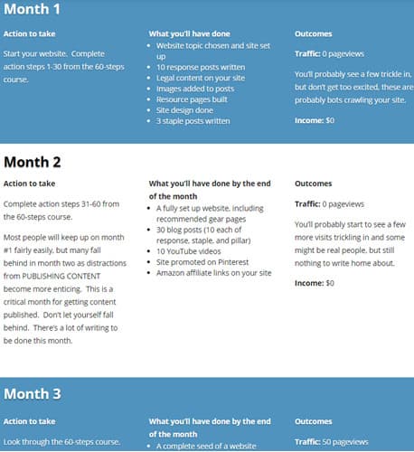months of hard work