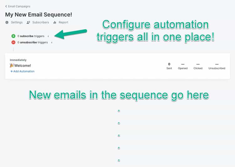 email marketing sequences