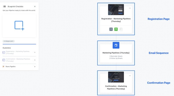 marketing funnels