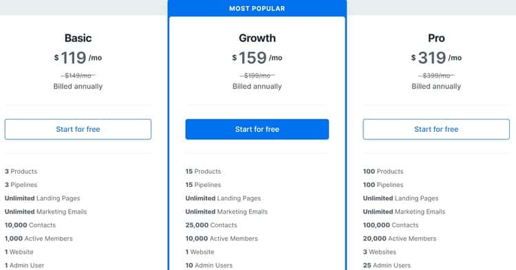 kajabi pricing