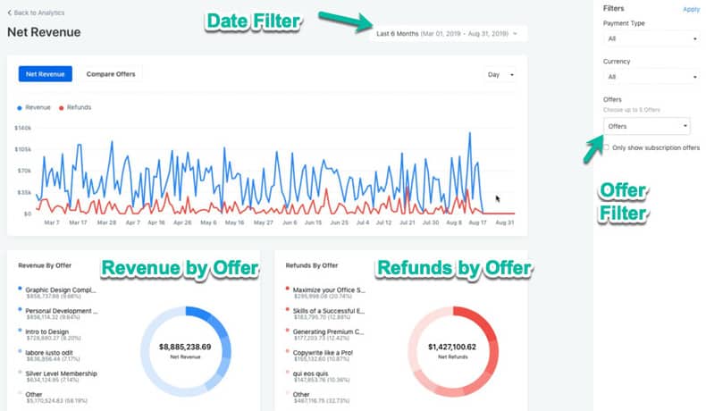 analytics tools
