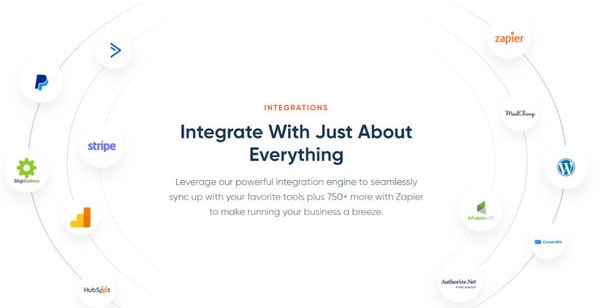 integration options