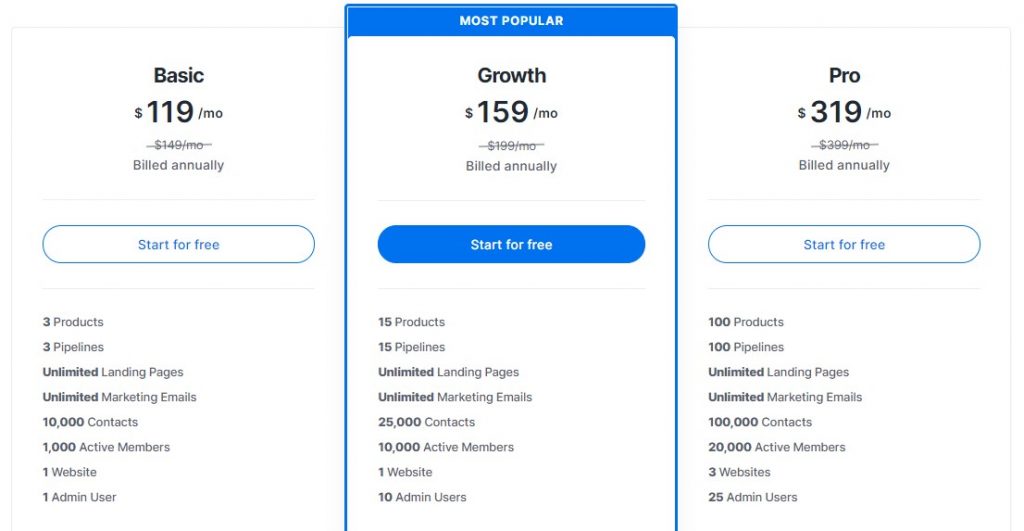 kajabi pricing plans
