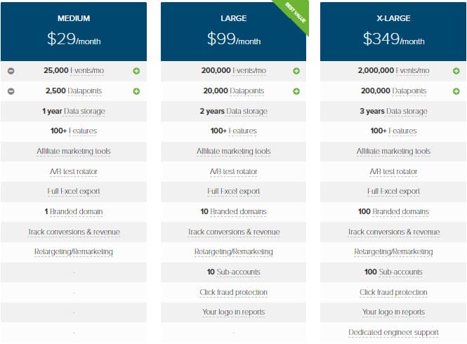 saas performance ad tracking