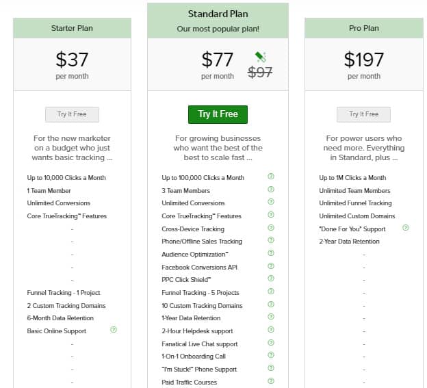 core features funnel tracking
